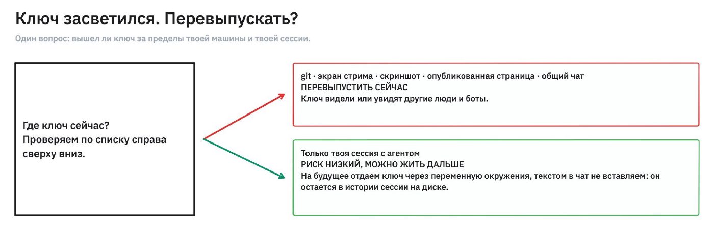Перевыпускать ли ключ, решает один вопрос: вышел ли он за пределы вашей машины и вашей сессии.