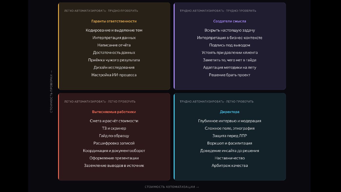 Тот же квадрант, заполненный конкретными задачами качественного исследователя.