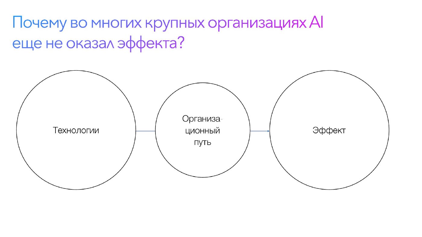 Между технологией и эффектом всегда лежит организационный путь.