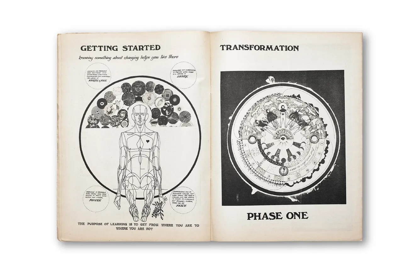 Обложки Whole Earth Catalog с фото Земли